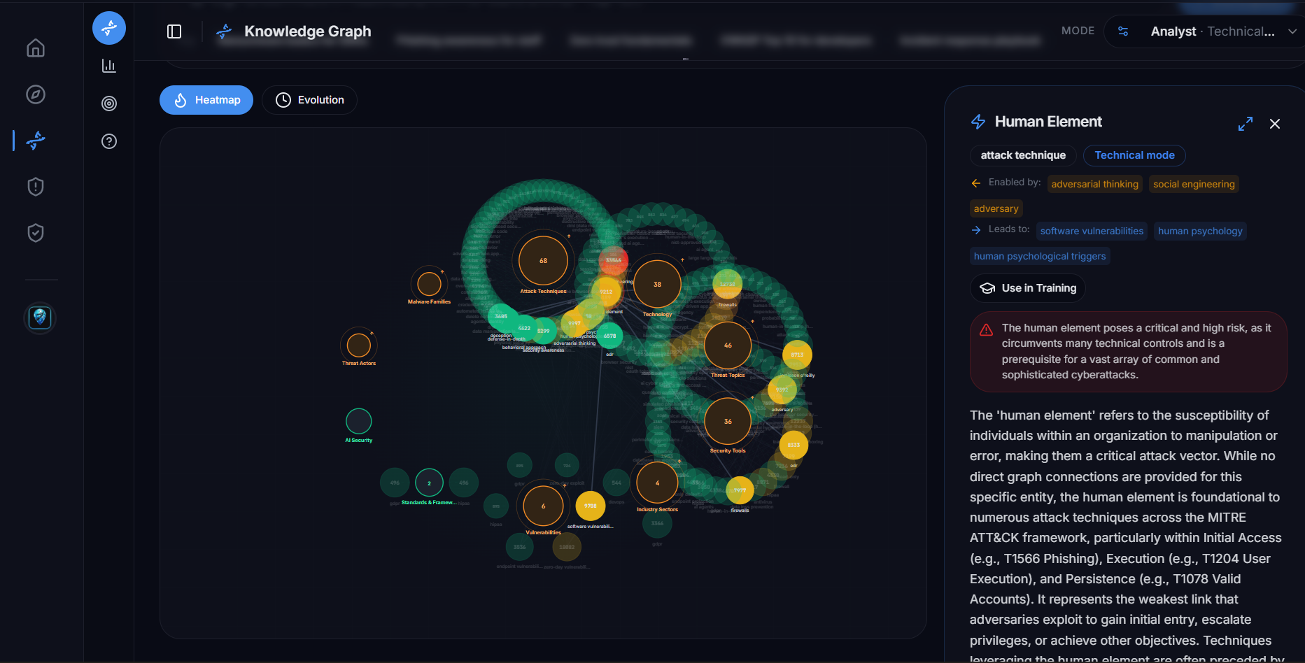Knowledge Genome